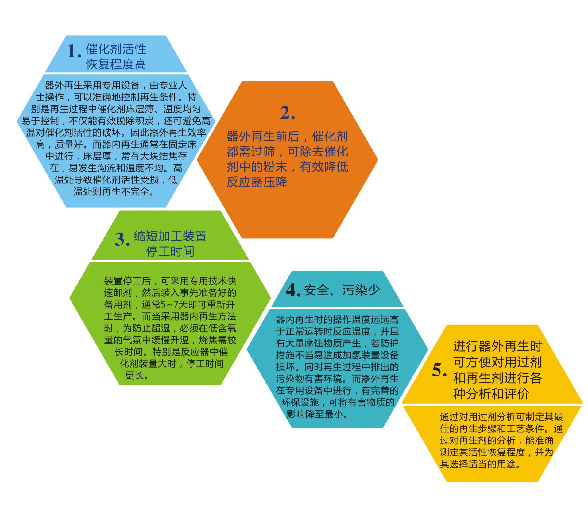 国产麻豆剧传媒精品国产AV,催化劑再生及技術咨詢,化工原材料,岳陽化工產品 国产麻豆剧传媒精品国产AV,催化劑再生及技術咨詢,化工原材料,岳陽化工產品