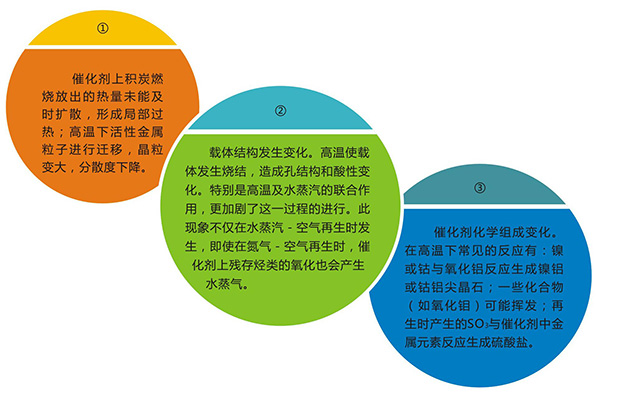 国产麻豆剧传媒精品国产AV,催化劑再生及技術咨詢,化工原材料,岳陽化工產品 国产麻豆剧传媒精品国产AV,催化劑再生及技術咨詢,化工原材料,岳陽化工產品