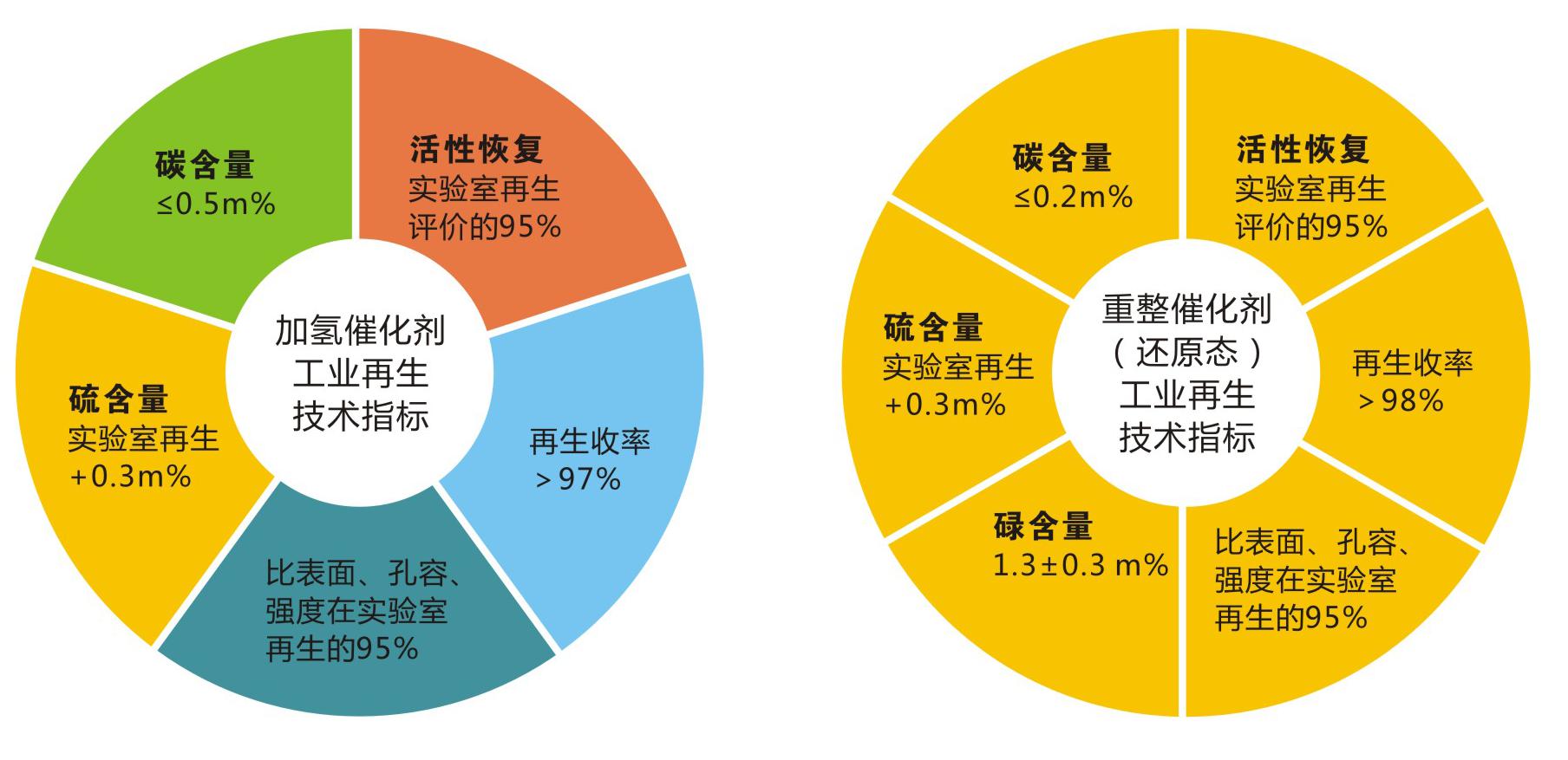 国产麻豆剧传媒精品国产AV,催化劑再生及技術(shù)咨詢,化工原材料,岳陽化工產(chǎn)品 国产麻豆剧传媒精品国产AV,催化劑再生及技術(shù)咨詢,化工原材料,岳陽化工產(chǎn)品