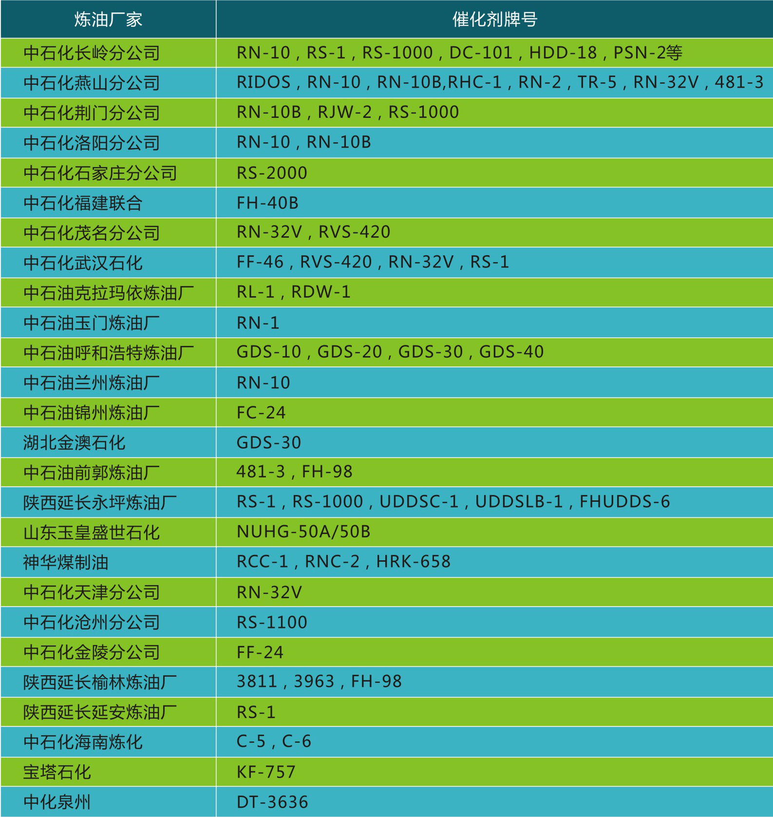 国产麻豆剧传媒精品国产AV,催化劑再生及技術(shù)咨詢,化工原材料,岳陽化工產(chǎn)品