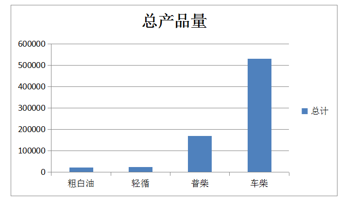 国产麻豆剧传媒精品国产AV,催化劑再生及技術(shù)咨詢,化工原材料,岳陽化工產(chǎn)品