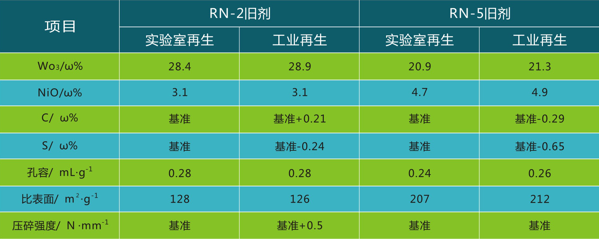 国产麻豆剧传媒精品国产AV,催化劑再生及技術咨詢,化工原材料,岳陽化工產品