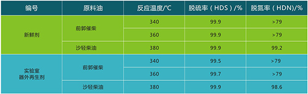 国产麻豆剧传媒精品国产AV,催化劑再生及技術咨詢,化工原材料,岳陽化工產品