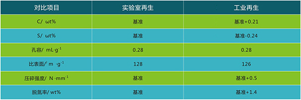 国产麻豆剧传媒精品国产AV,催化劑再生及技術咨詢,化工原材料,岳陽化工產品