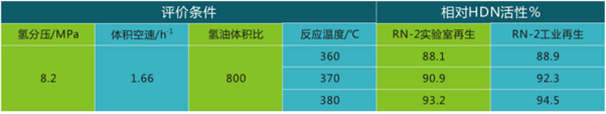 国产麻豆剧传媒精品国产AV,催化劑再生及技術咨詢,化工原材料,岳陽化工產品