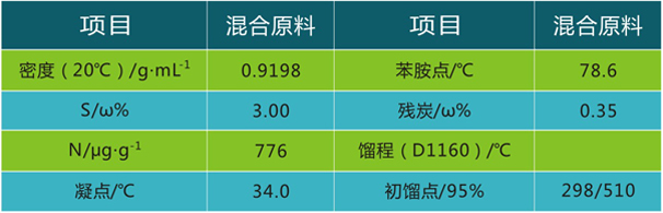 国产麻豆剧传媒精品国产AV,催化劑再生及技術咨詢,化工原材料,岳陽化工產品