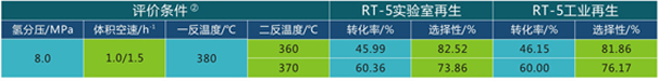 国产麻豆剧传媒精品国产AV,催化劑再生及技術咨詢,化工原材料,岳陽化工產品