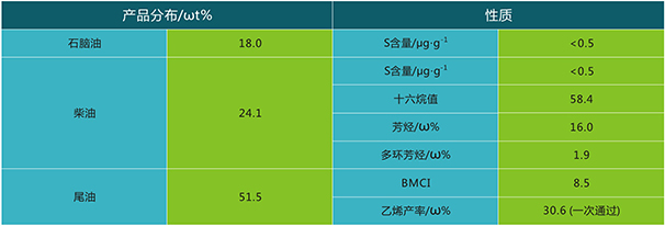 国产麻豆剧传媒精品国产AV,催化劑再生及技術咨詢,化工原材料,岳陽化工產品