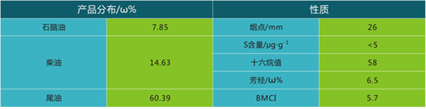 国产麻豆剧传媒精品国产AV,催化劑再生及技術咨詢,化工原材料,岳陽化工產品