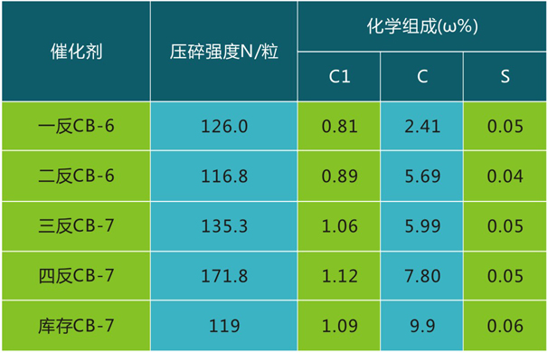国产麻豆剧传媒精品国产AV,催化劑再生及技術咨詢,化工原材料,岳陽化工產品