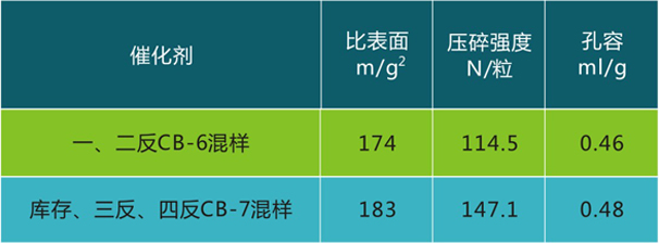 国产麻豆剧传媒精品国产AV,催化劑再生及技術咨詢,化工原材料,岳陽化工產品